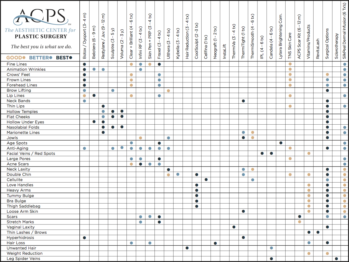 ACPS Spa reference chart - The best you is what we do.